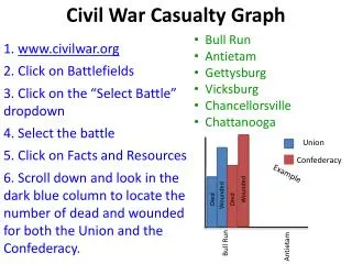 Civil War Casualty Graph