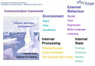 External behaviour