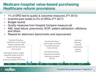 Medicare hospital value-based purchasing Healthcare reform provisions