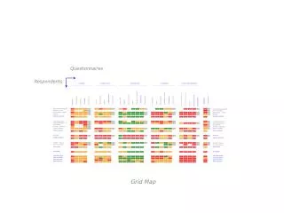 Grid Map