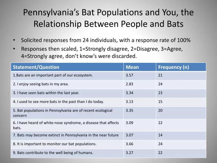 pennsylvania s bat populations and you the relationship between people and bats