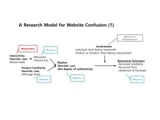 A Research Model for Website Confusion (1)