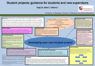 Student projects: guidance for students and new supervisors