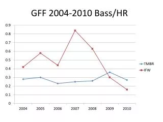 GFF 2004-2010 Bass/HR