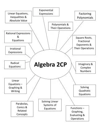 Algebra 2CP