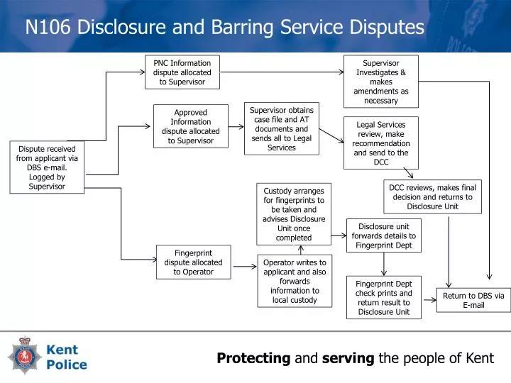 n106 disclosure and barring service disputes