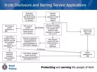 N106 Disclosure and Barring Service Applications