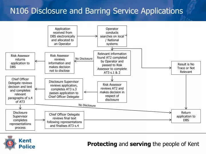 n106 disclosure and barring service applications