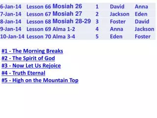 #1 - The Morning Breaks #2 - The Spirit of God #3 - Now Let Us Rejoice #4 - Truth Eternal