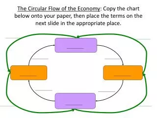 Circular Flow Terms