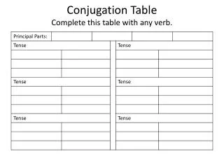 Conjugation Table Complete this table with any verb.