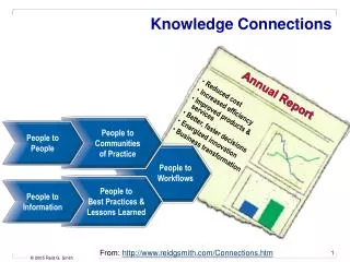 knowledge connections