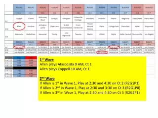 1 st Wave Allen plays Atascosita 9 AM, Ct 1 Allen plays Coppell 10 AM, Ct 1 2 nd Wave