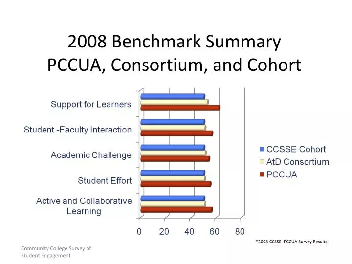 2008 benchmark summary pccua consortium and cohort