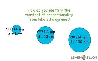 How do you identify the constant of proportionality from labeled diagrams?