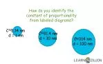 How do you identify the constant of proportionality from labeled diagrams? - slide 1
