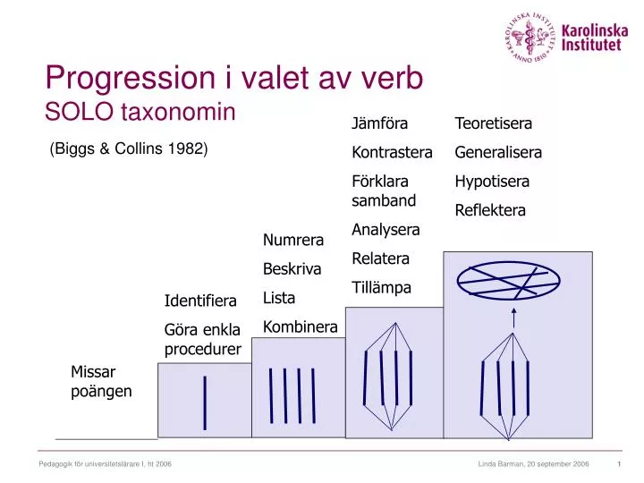 progression i valet av verb solo taxonomin