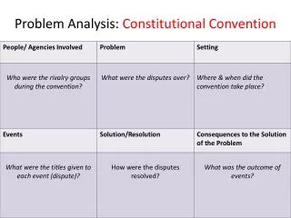 problem analysis constitutional convention