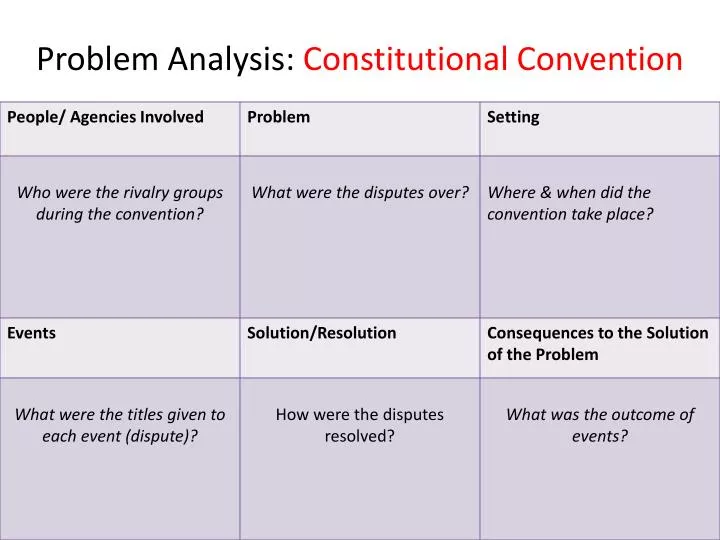 problem analysis constitutional convention