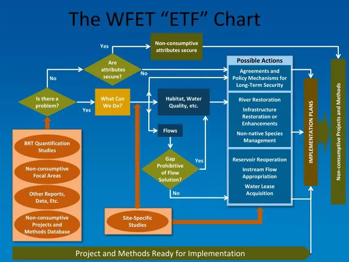 the wfet etf chart