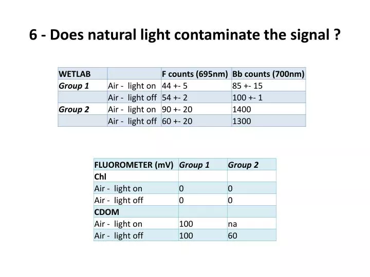 6 does natural light contaminate the signal