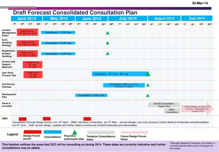 draft forecast consolidated consultation plan