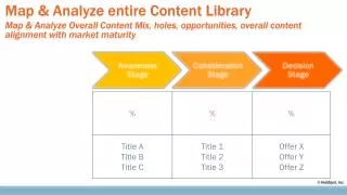 Map &amp; Analyze entire Content Library