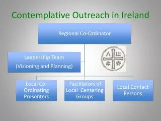 Contemplative Outreach in Ireland