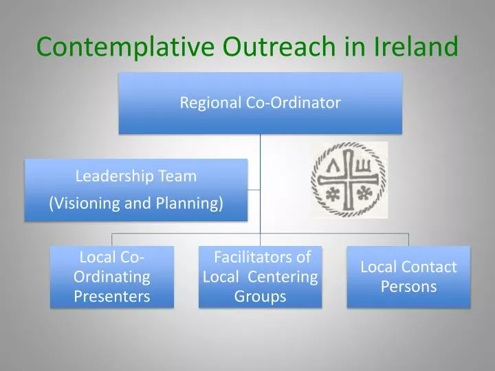 contemplative outreach in ireland