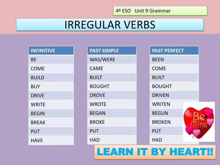 Regular and Irregular Verbs - School Lead