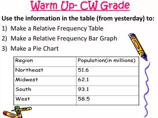 Warm Up- CW Grade