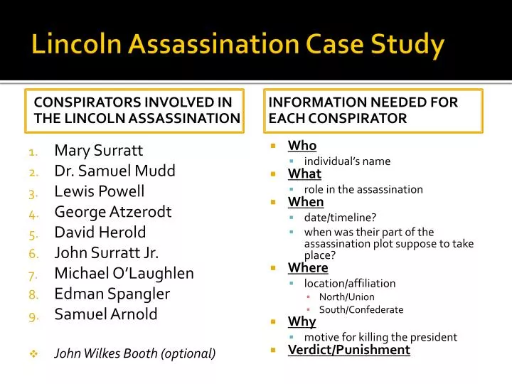 lincoln assassination case study