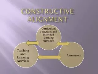 constructive alignment