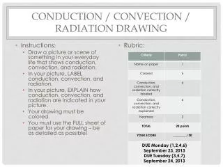 Conduction / Convection / radiation drawing