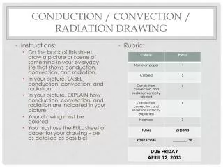 Conduction / Convection / radiation drawing