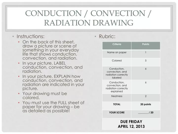 conduction convection radiation drawing