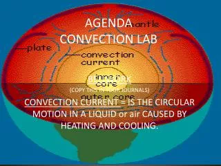 AGENDA CONVECTION LAB