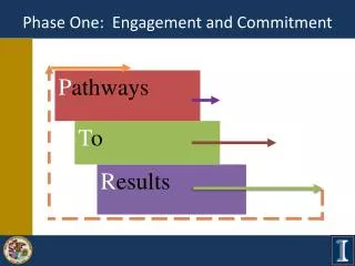 Phase One: Engagement and Commitment