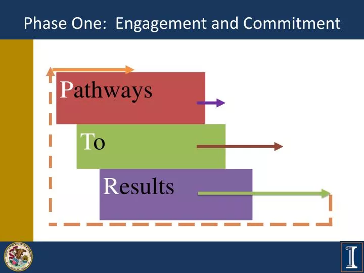 phase one engagement and commitment