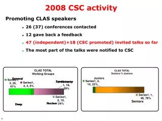 2008 CSC activity