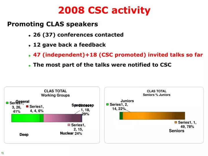 2008 csc activity