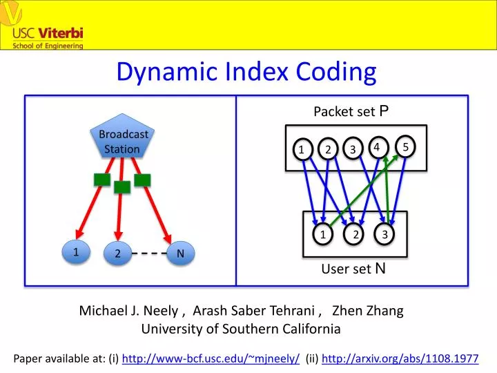 Dynamic code