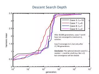 Descent Search Depth