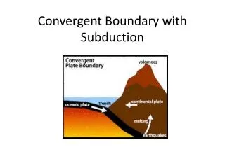 convergent boundary with subduction
