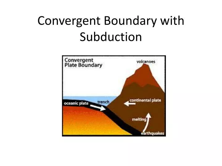 convergent boundary with subduction