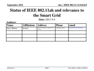 Status of IEEE 802.11ah and relevance to the Smart Grid