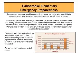 Carisbrooke Elementary Emergency Preparedness