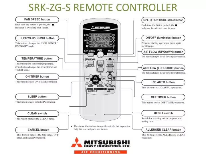 srk zg s remote controller