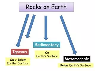 Rocks on Earth