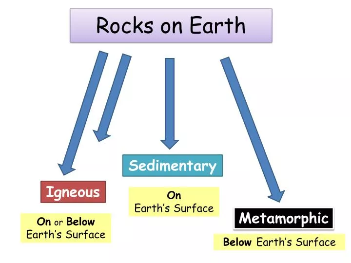 rocks on earth